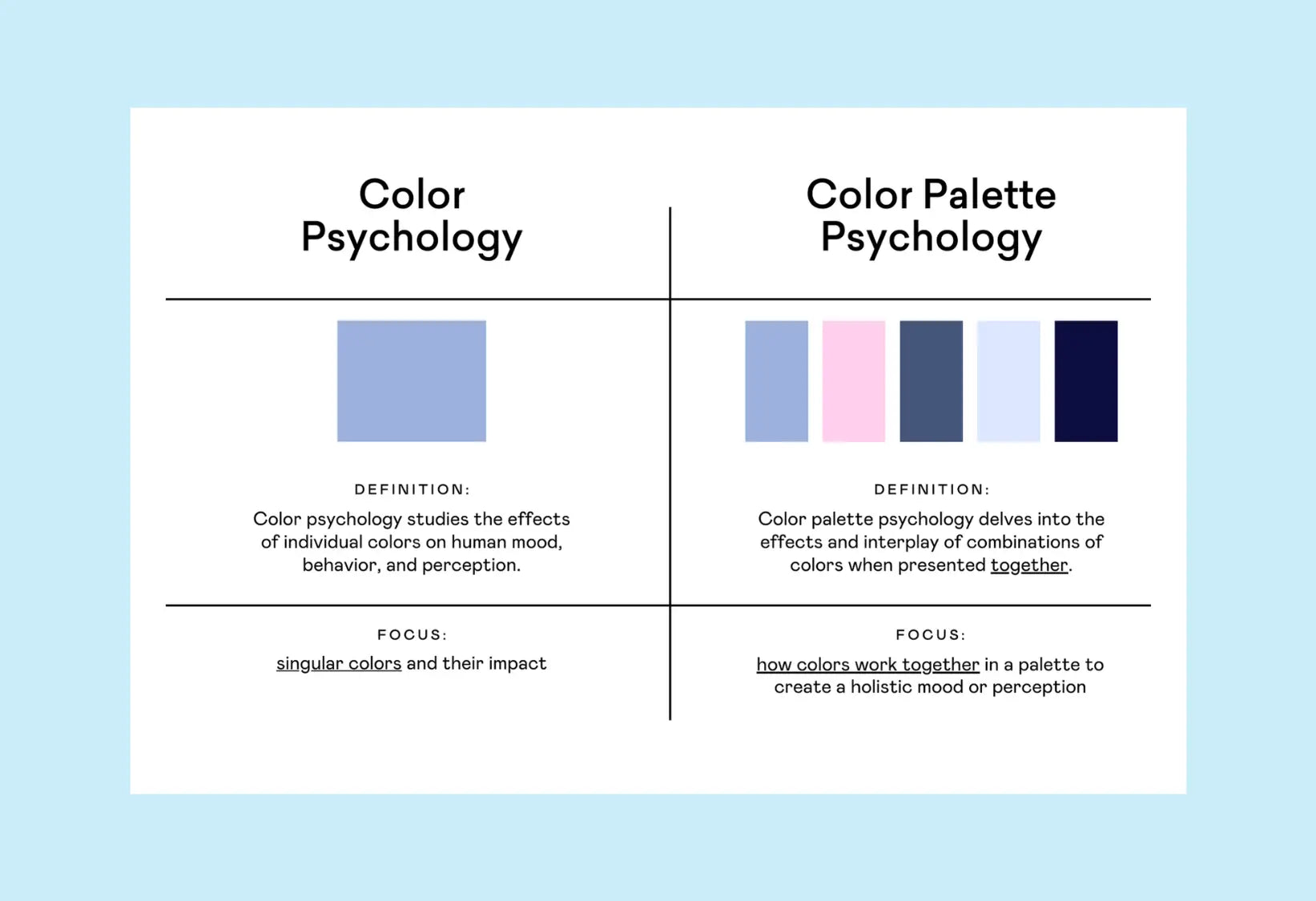 Color Psychology vs. Color Palette Psychology