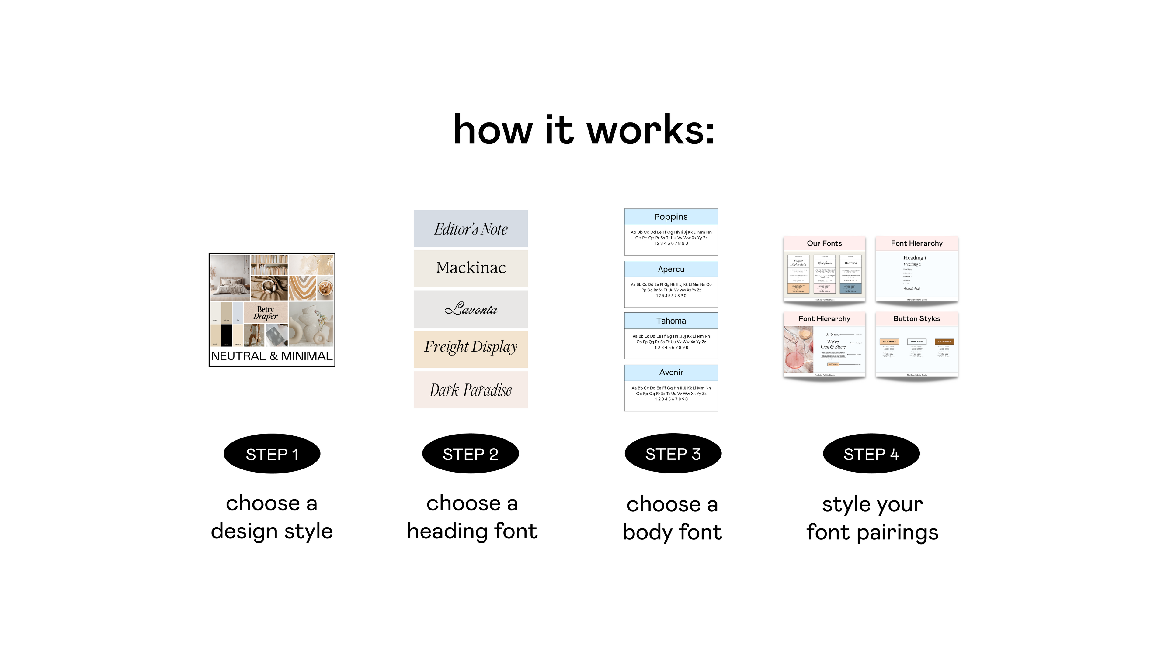 Text: "how it works" with step 1 (Choose a design Style), step 2 (choose a heading font), step 3 (choose a body font) and step 4 (style your font pairings)