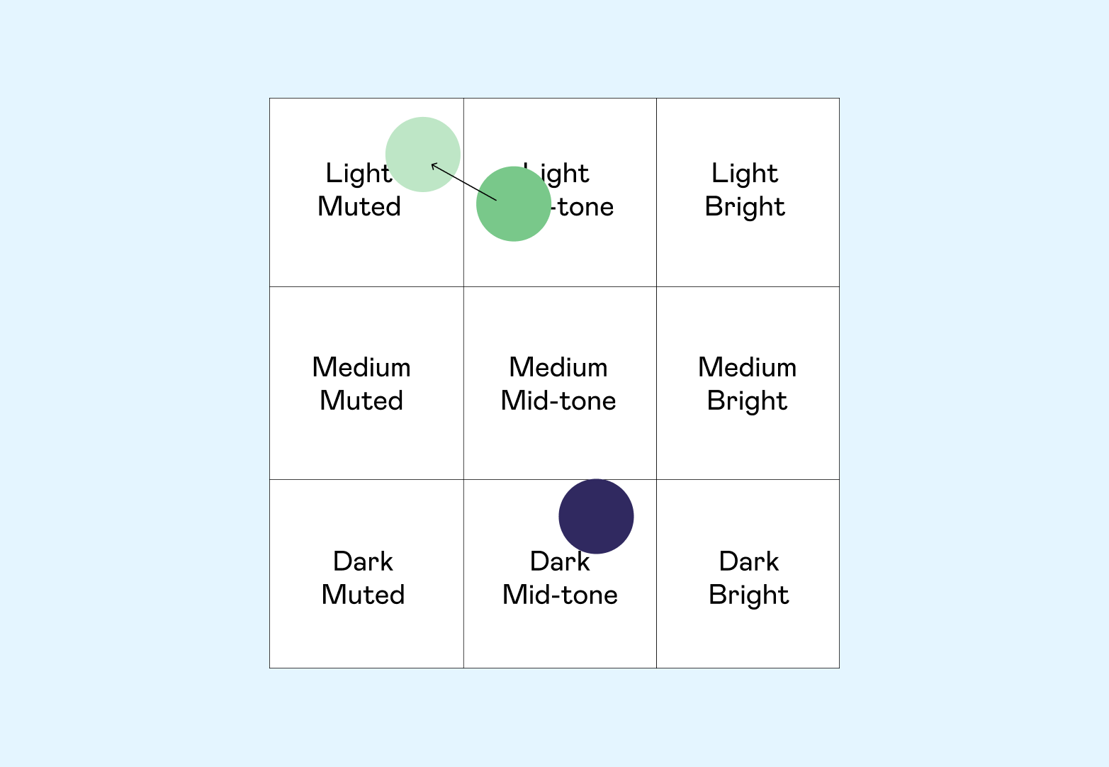 How to Create Balanced Color Palettes