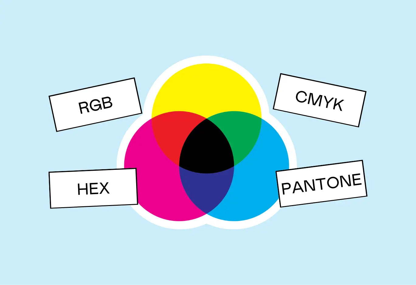Graphic Designer Color Codes: RGB, HEX, CMYK, & Pantone – The Color ...