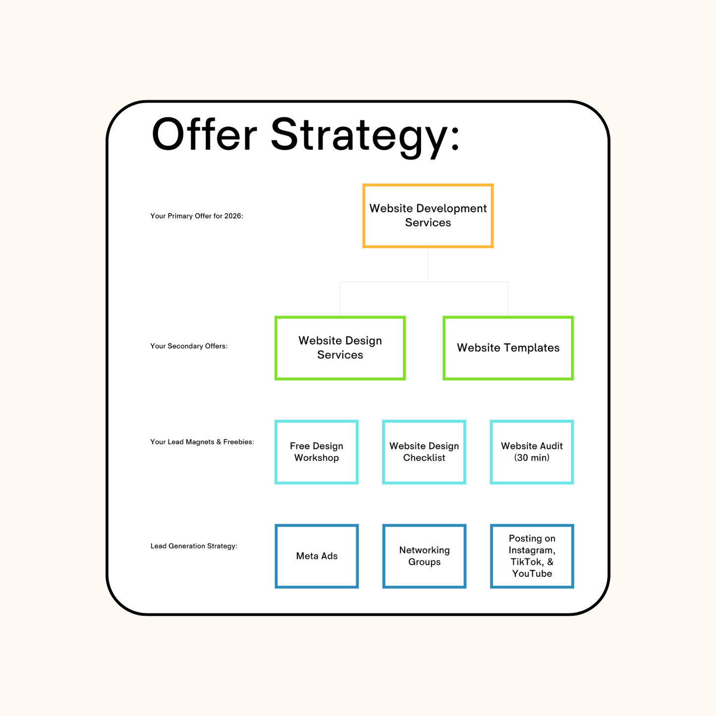 Annual Business Review Template