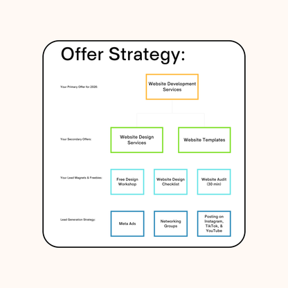 Annual Business Review Template