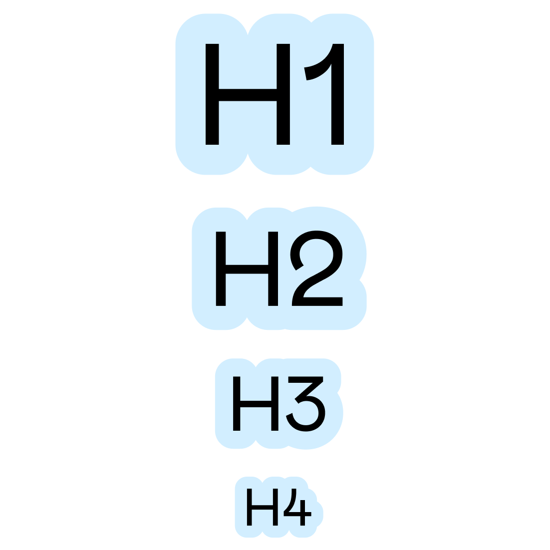 Blue and black text stacked vertically: H1, H2, H3, H4