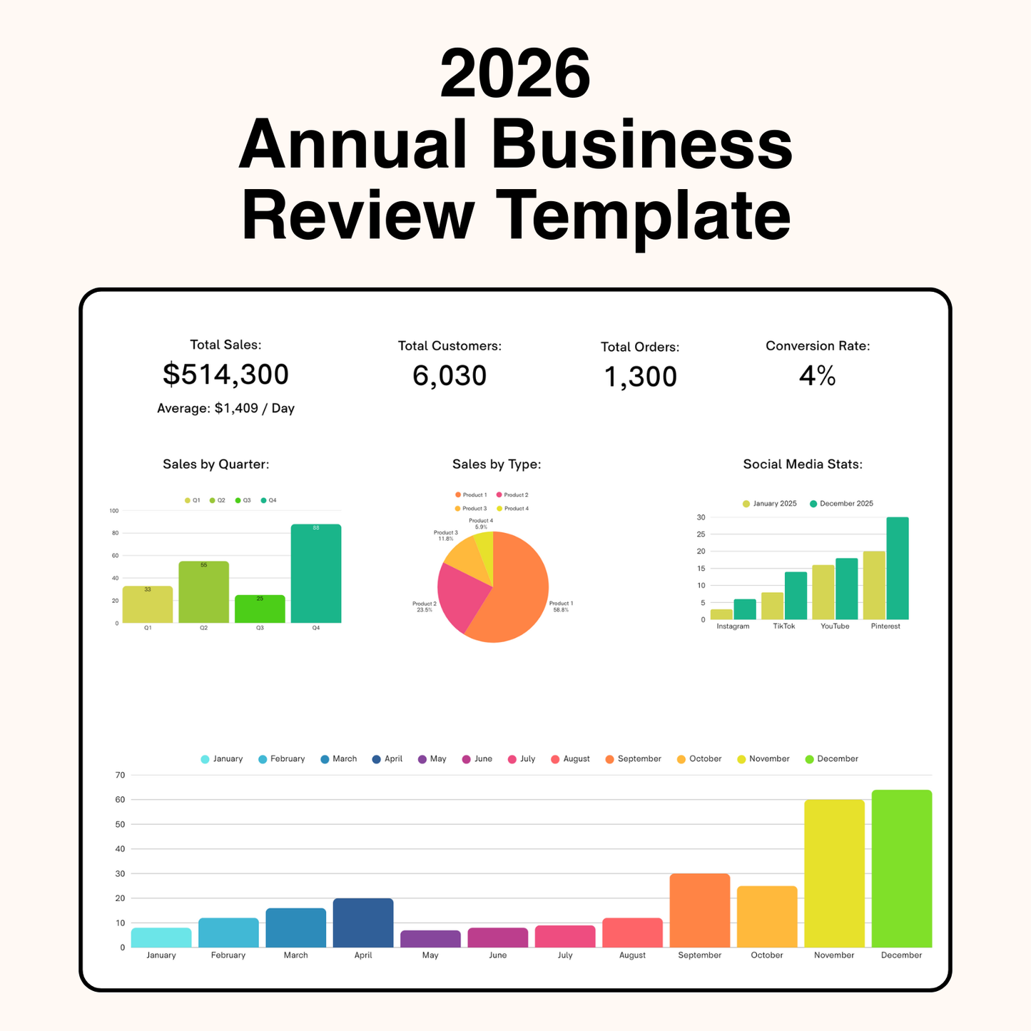 Annual Business Review Template